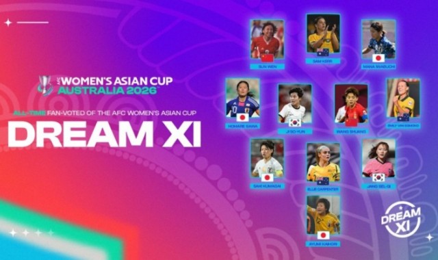 九游体育APP-女足亚洲杯梦幻11人阵容：孙雯、王霜在列，日本4人最多